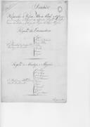 Proposta assinada por João Forbes de Skellater e dirigida ao Rei sobre os oficiais que devem fazer a inspecção dos diferentes regimentos de Infantaria da Linha e do Corpo de Legião de Tropas Ligeiras. 