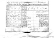Relações nominais das praças do 1º e 2º Regimento de Infantaria da Divisão de Voluntários Reais d'El-Rei que diminuíram do estado efectivo nos meses de Dezembro de 1820, Janeiro, Fevereiro, Abril, Junho e Julho de 1821.
