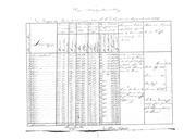 "Mapas do estado do 1º Batalhão de Caçadores da Divisão de Voluntários Reais d'El-Rei nos meses de Novembro de 1818 e Fevereiro de 1822".