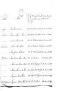 Lista dos oficiais de Artilharia da Divisão de Voluntários Reais d'El-Rei.