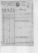 Relatórios dos cálculos de despesas referentes a Agosto a Dezembro  de 1806, durante a gerência de António de Araújo de Azevedo, secretário de Estado dos Negócios da Guerra. 